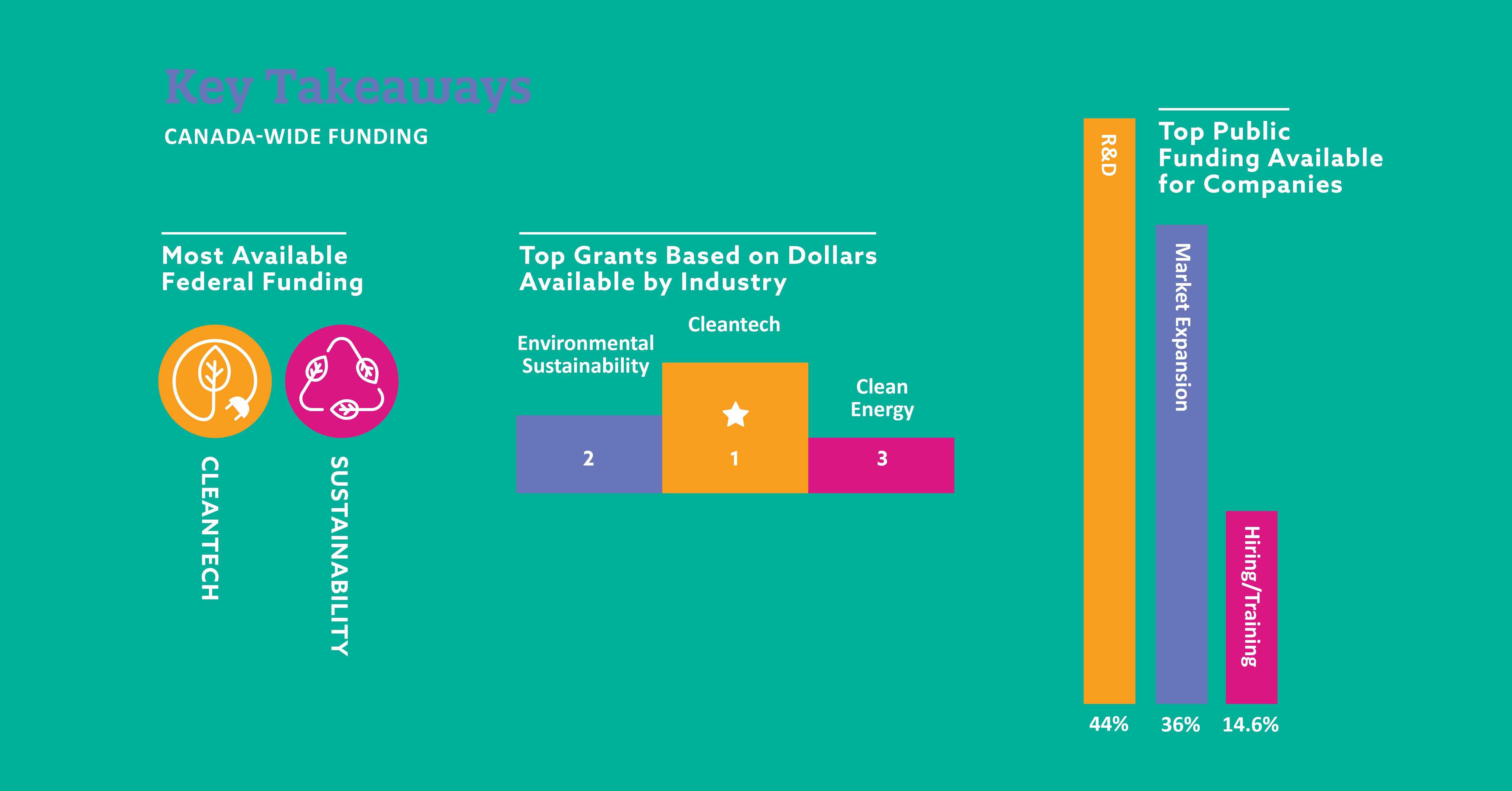 INBC Pocket Funding Report Graphic 1200x628 2