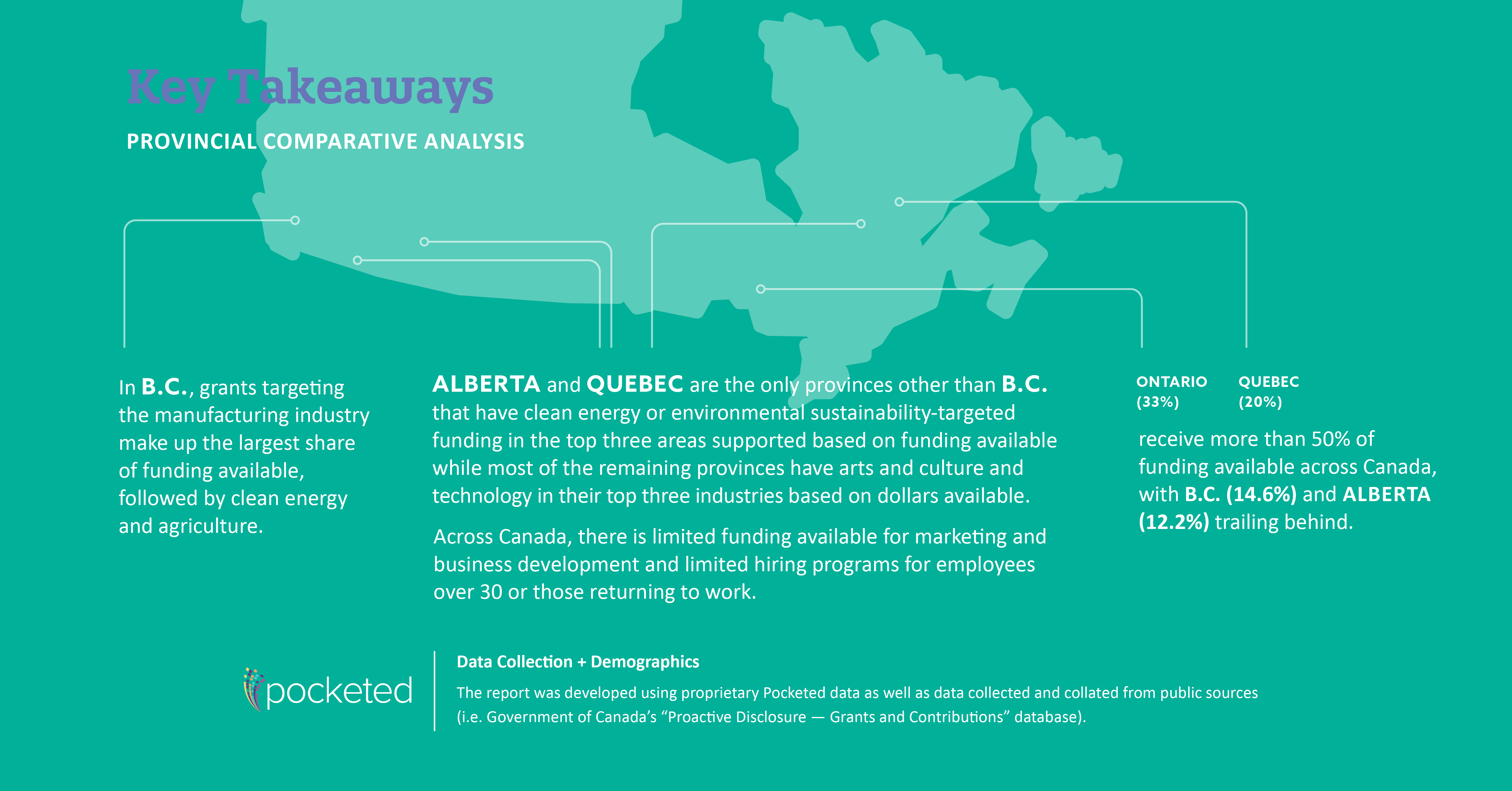 INBC Pocket Funding Report Graphic 1200x628 3