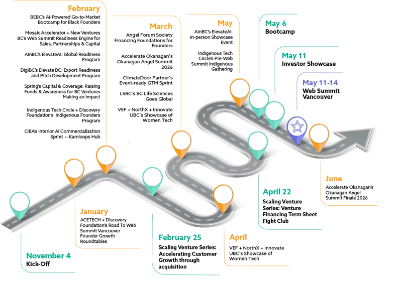 R2WSV-All-Events_Roadmap 2026-2