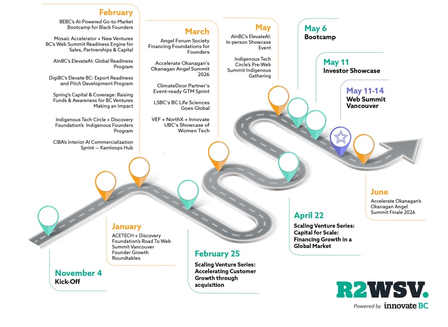 R2WSV-All-Events_Roadmap 2026_official-1