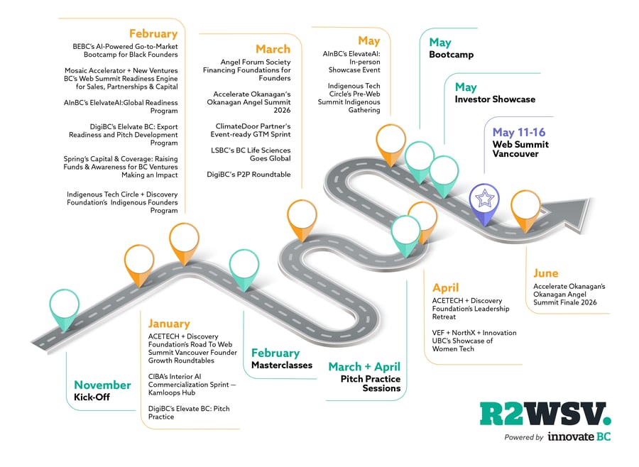R2WSV-All-Events_Roadmap 2026_official