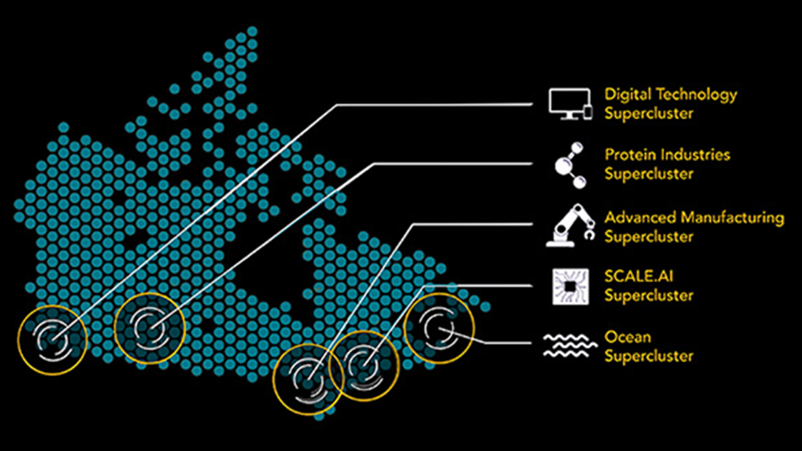 Innovation Superclusters will Supercharge Canada's Economy